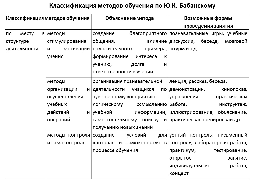 Часть 1. Метод и прием обучения — Курсы